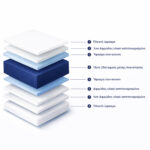 ΣΤΡΩΜΑ ΑΦΡΟΥ ΧΩΡΙΣ ΕΛΑΤΗΡΙΑ JORDY 90X200x15Y-- HM374.10  (ROLL PACKING) ΛΕΥΚΟ - Image 4
