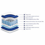 ΣΤΡΩΜΑ POCKET SPRING ΜΟΝΟ 90x200 ΔΙΠΛΗΣ ΟΨΗΣ HM309.07 - Image 3